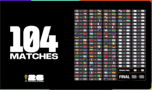 World Cup 2026 Match Schedule: All Dates & Kickoff Times