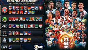 All 48 Teams at FIFA World Cup 2026